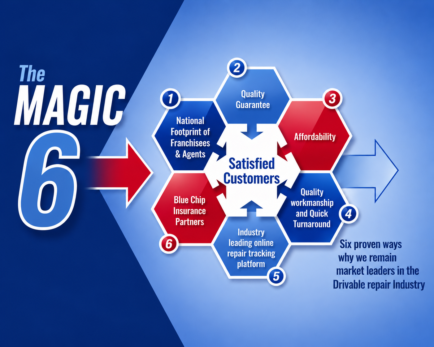 The Magic 6 service promise graphic